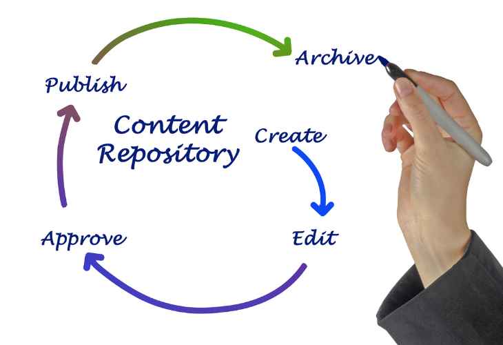 Create a Content Repository - Social Media & SEO: Part Six