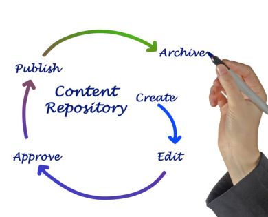 Create a Content Repository - Social Media & SEO: Part Six